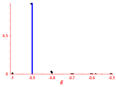 Strength function